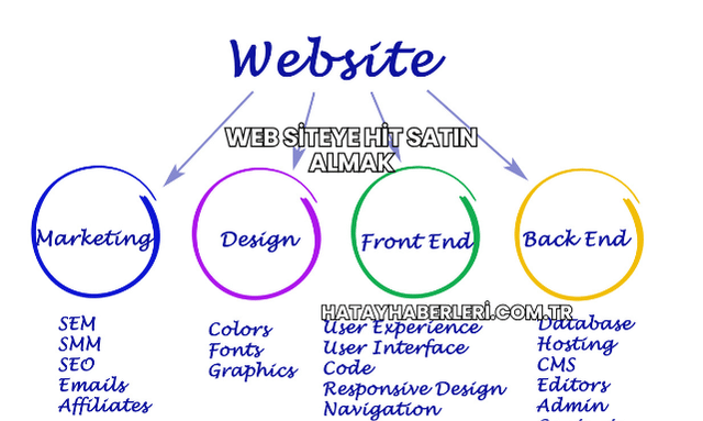 Web Siteye Hit Satın Almak