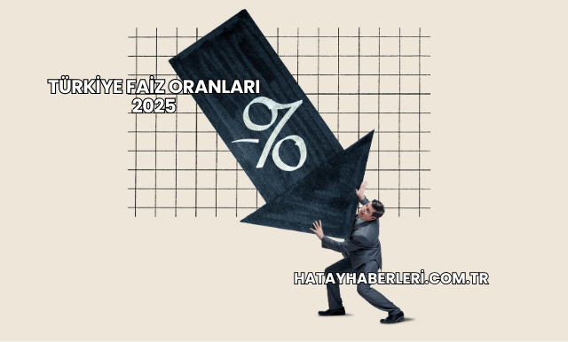 Türkiye Faiz Oranları 2025